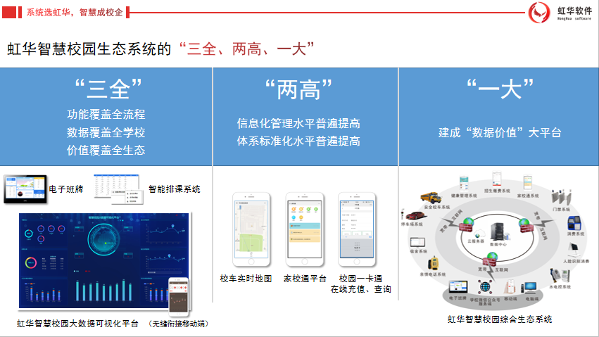 虹華智慧校園生態(tài)系統(tǒng)的“三全、兩高、一大”