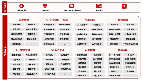 2、功能模塊.jpg