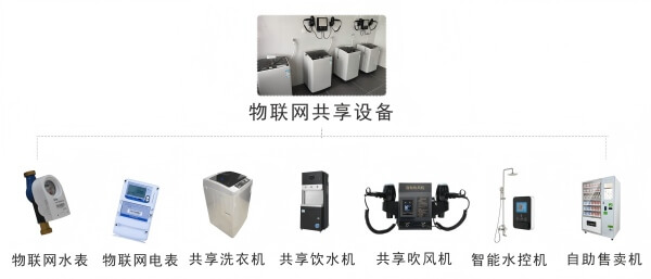 7、智慧后勤.jpg